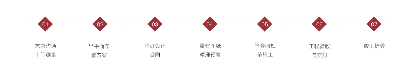 别墅花园设计